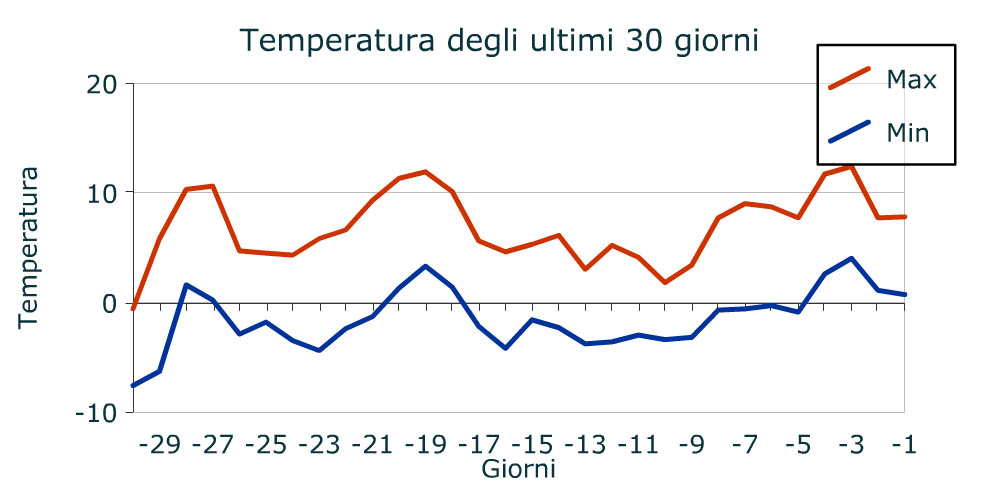 temperature-dicembre2016